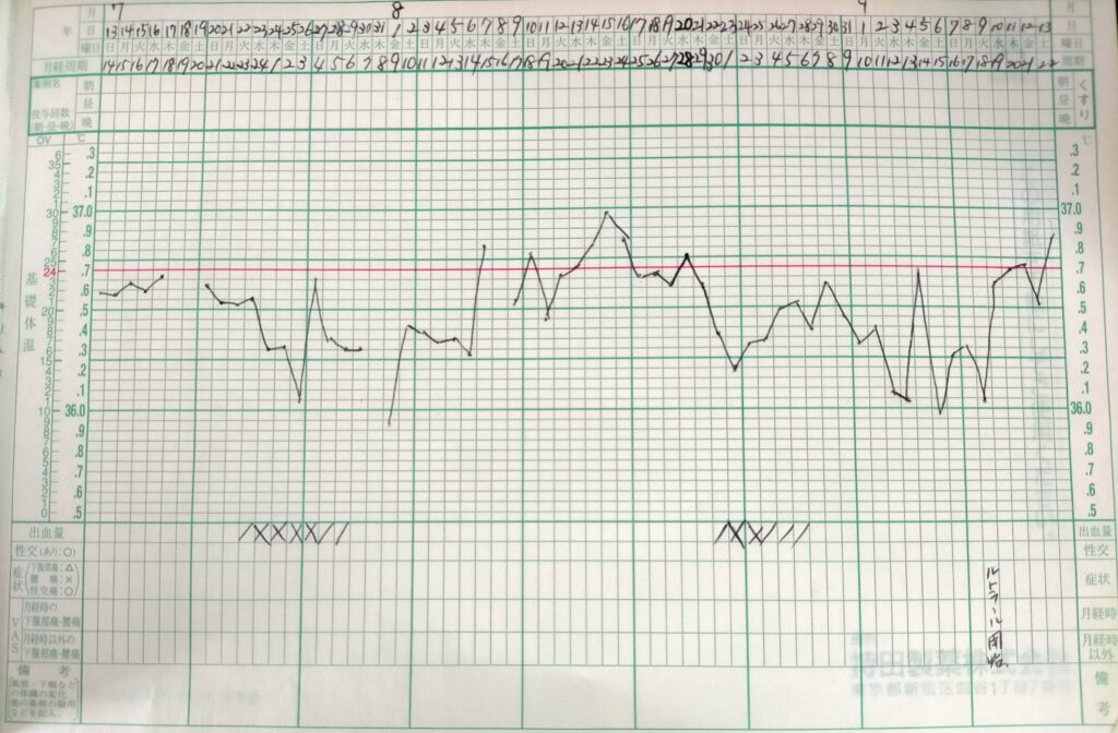 基礎体温表１枚目